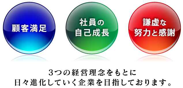 3つの経営理念をもとに日々進化していく企業を目指しております。